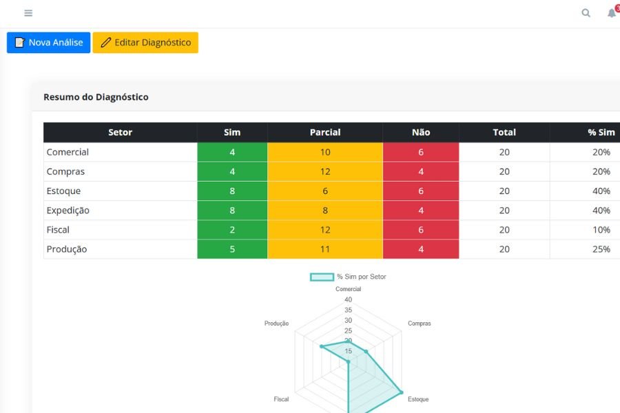 Exemplo de ERP Comercial