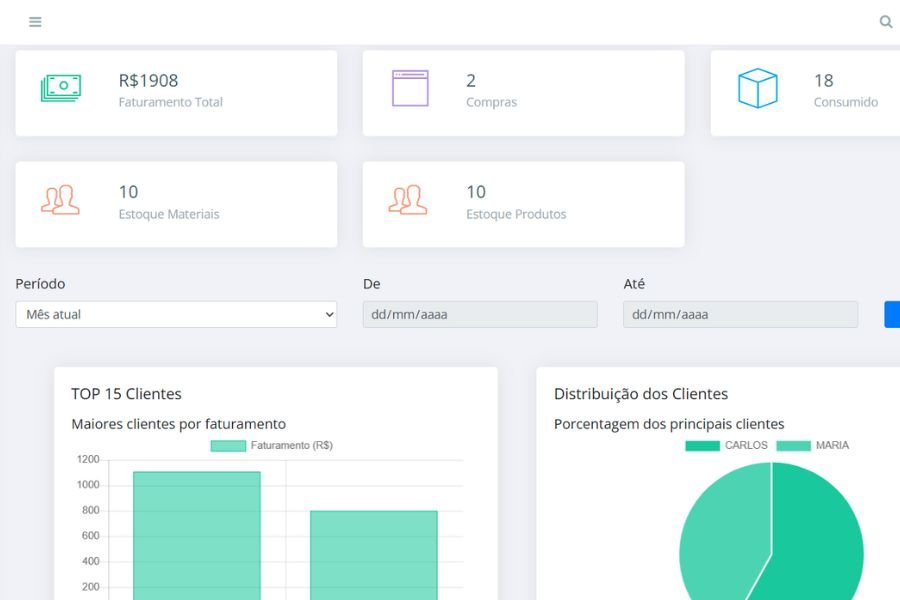 Exemplo de painel com dashboards